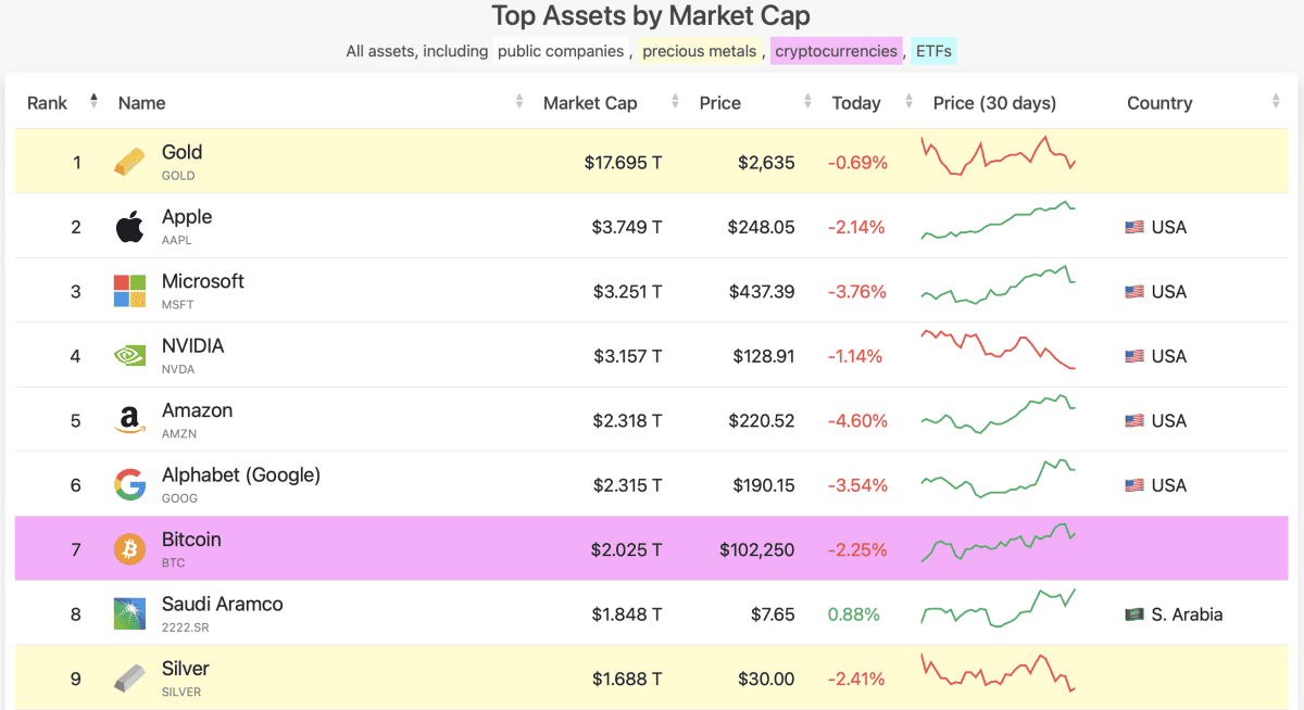 Research Unlock Test