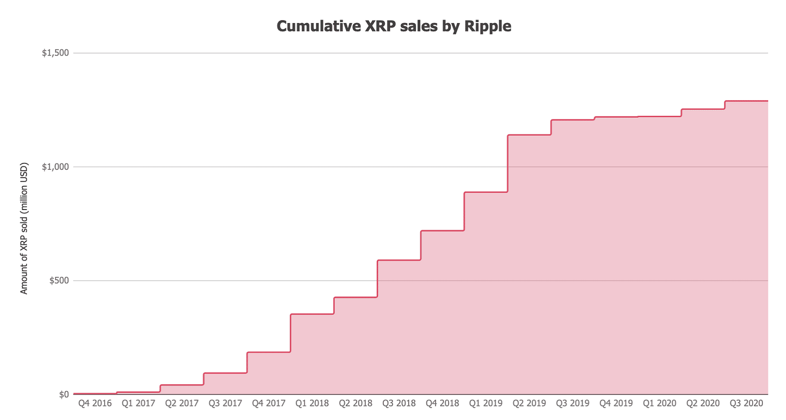 Looking at the effect of potential XRP delistings on exchanges | The Block