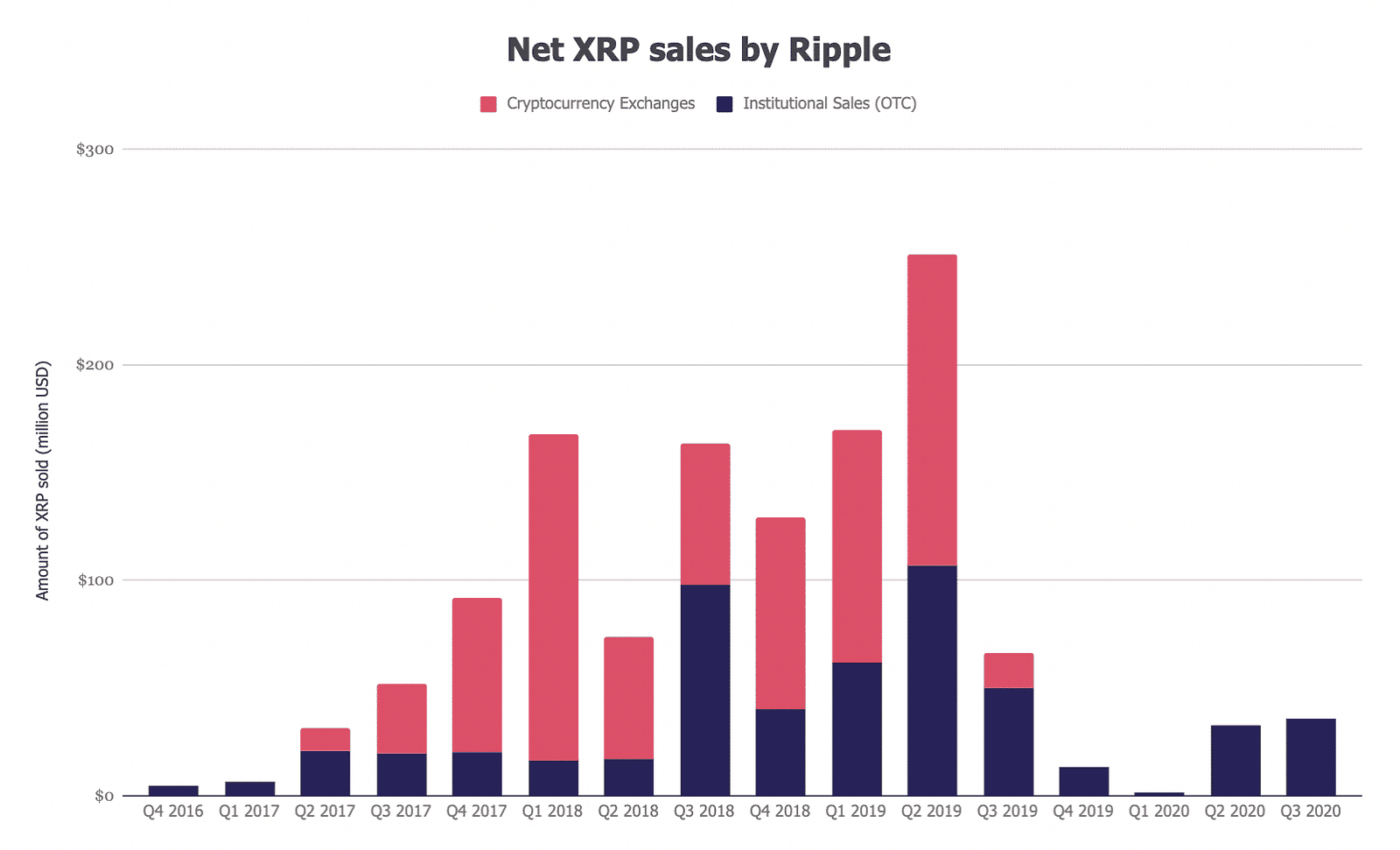 Looking at the effect of potential XRP delistings on exchanges | The Block