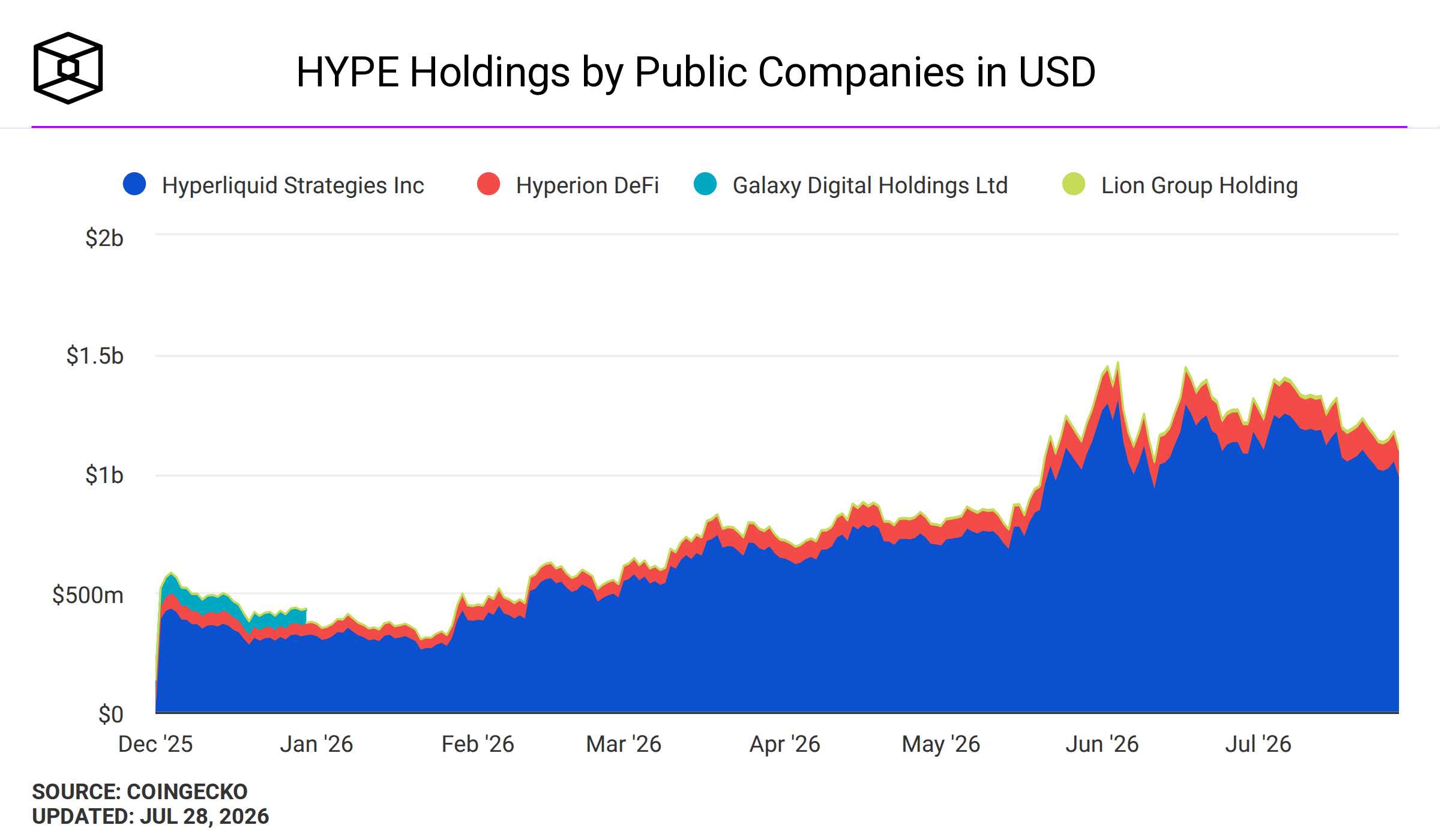 Image 74: HYPE Holdings by Public Companies in USD