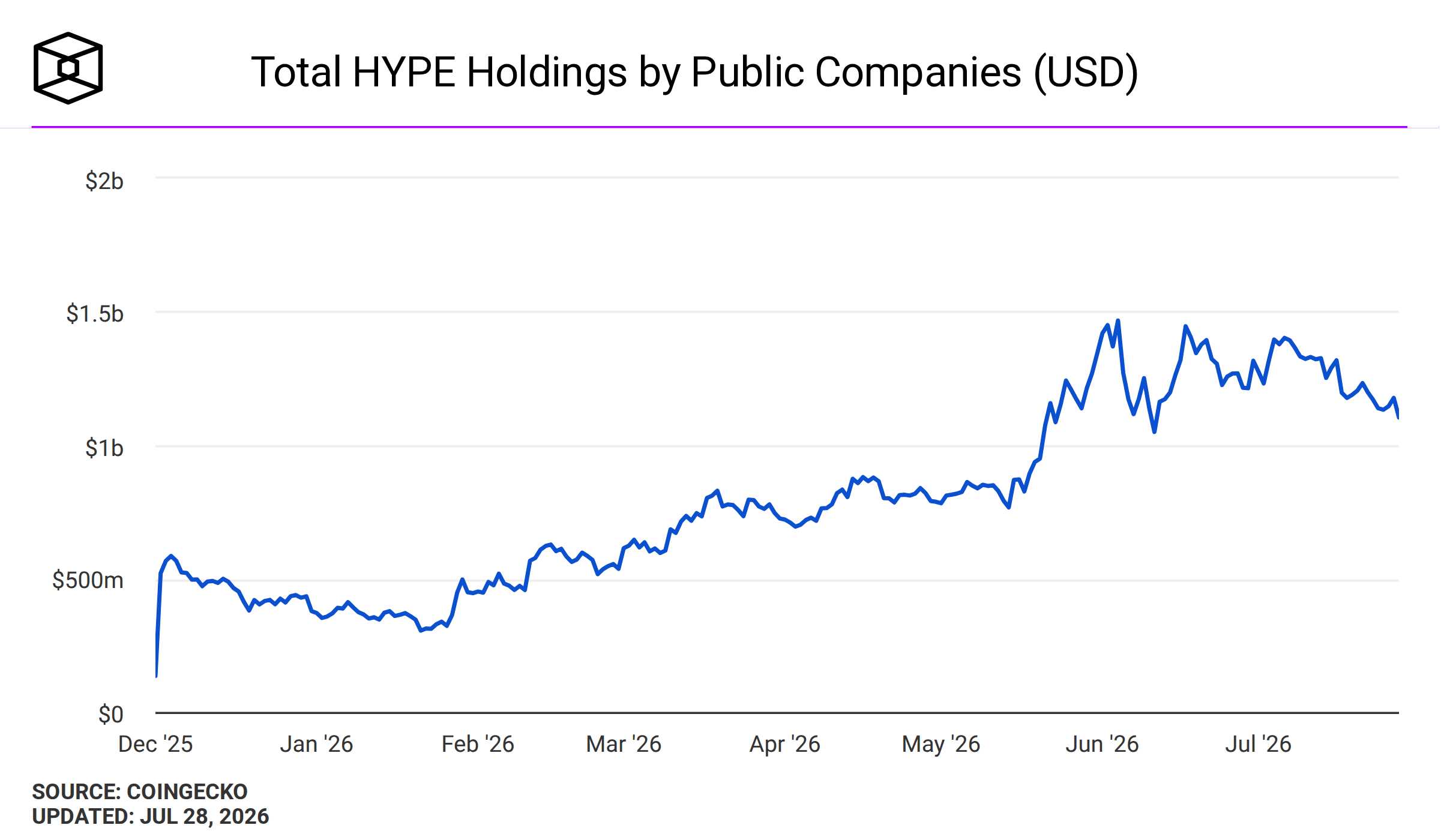 Image 75: Total HYPE Holdings by Public Companies (USD)