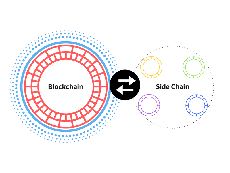 Crypto Simplified: Explaining Sidechains