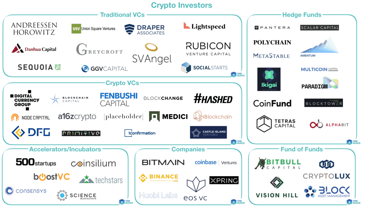 Mapping out crypto investors