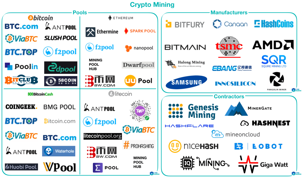 Mapping out crypto mining