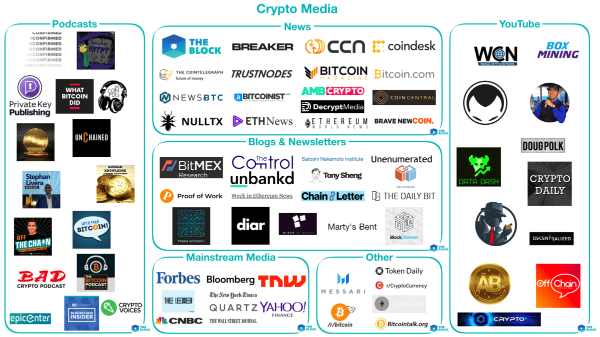 Mapping out crypto media