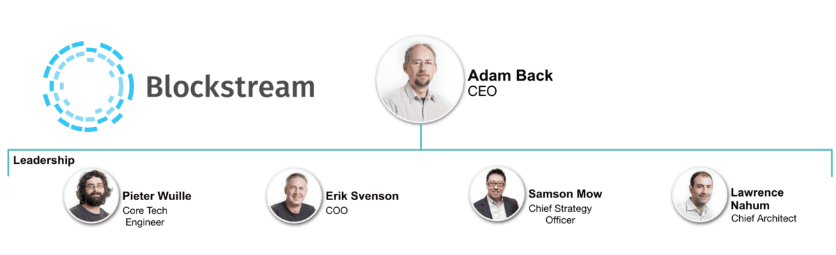Mapping out Blockstream