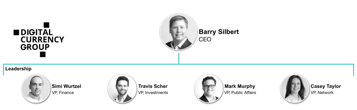 Mapping out Digital Currency Group