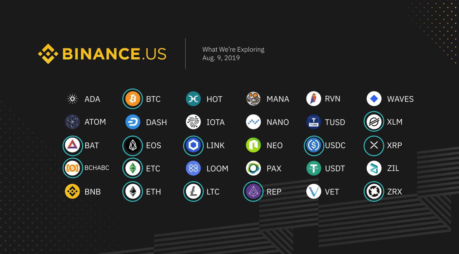 Binance US considers listing 30 cryptocurrencies, including BNB | The Block