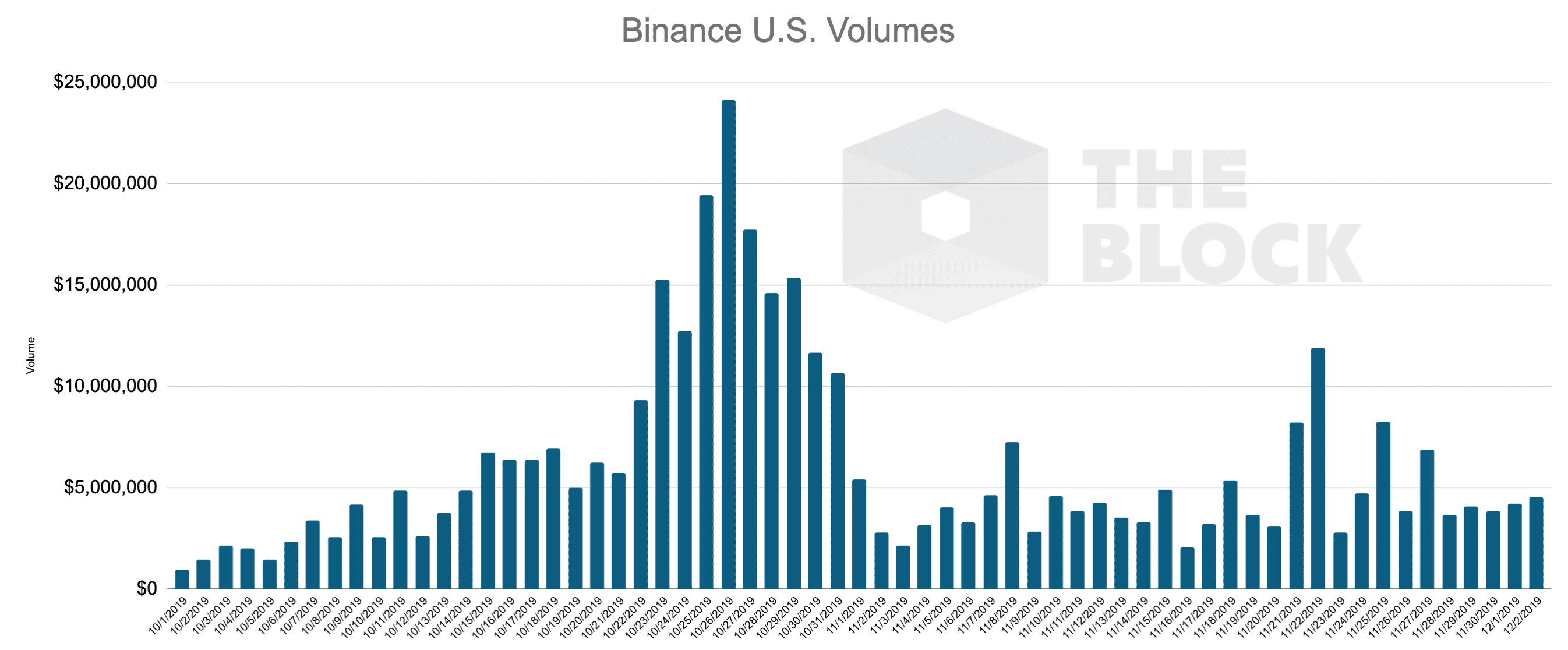 Catching up with Binance.US CEO Catherine Coley | The Block