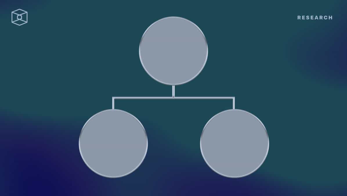 Org Chart: Chainalysis