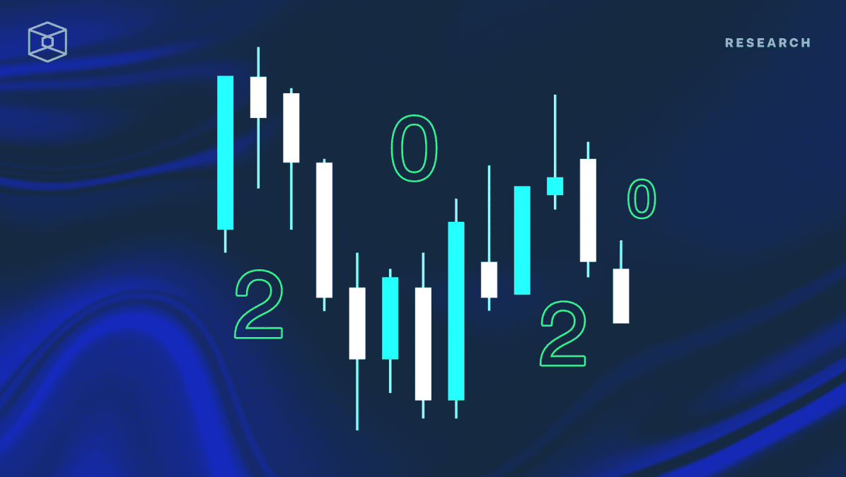 Cryptocurrency options growth in 2020