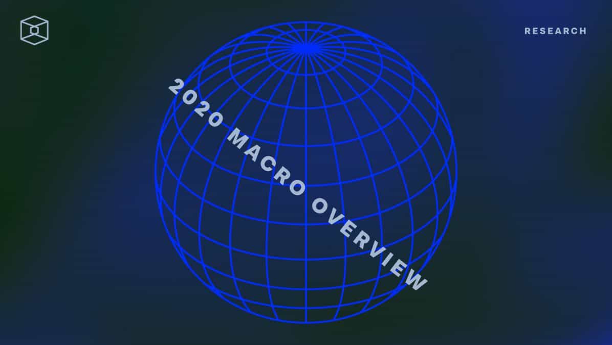 2020 Macro Overview: Traditional & Digital Asset Market Behavior, Part III