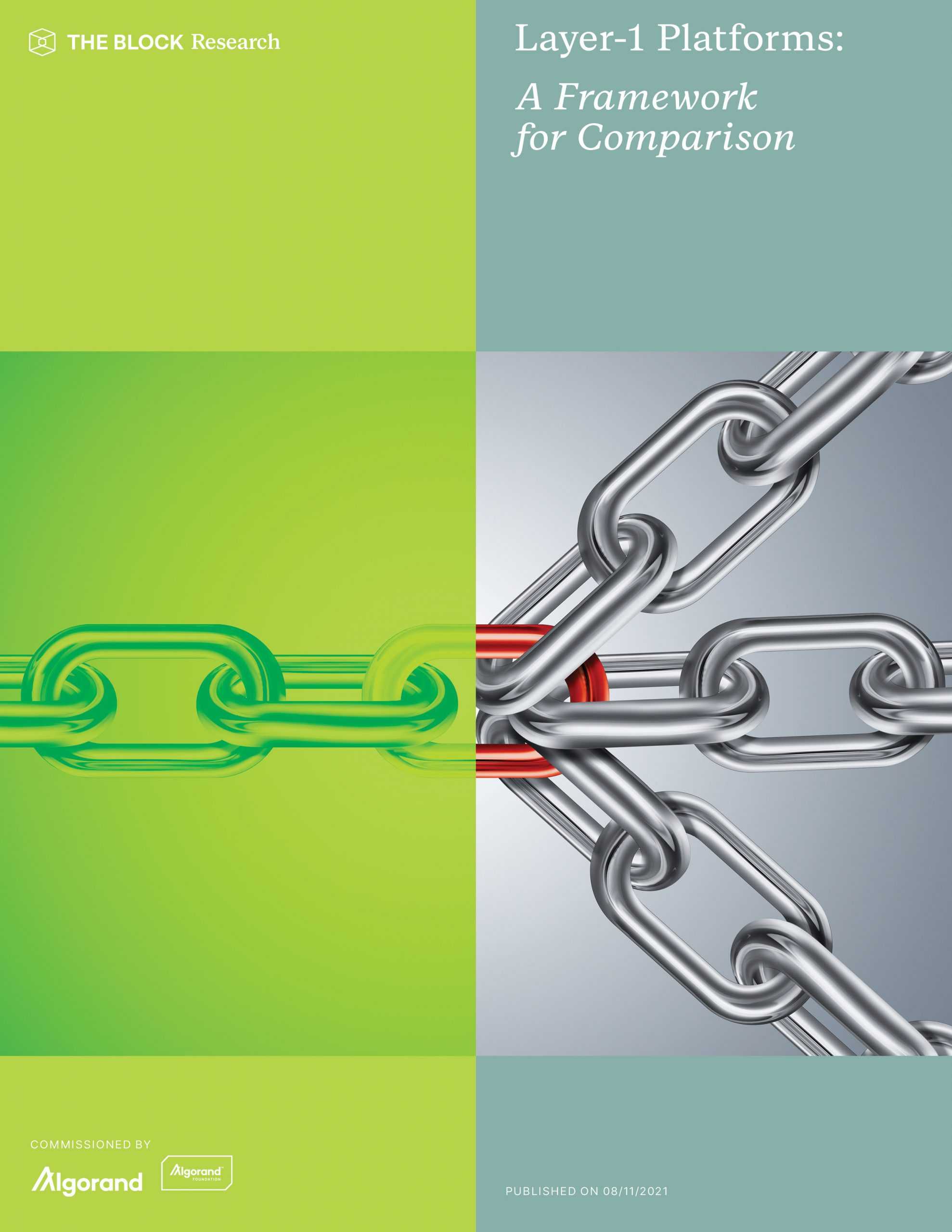 Layer-1 Platforms: A Framework for Comparison