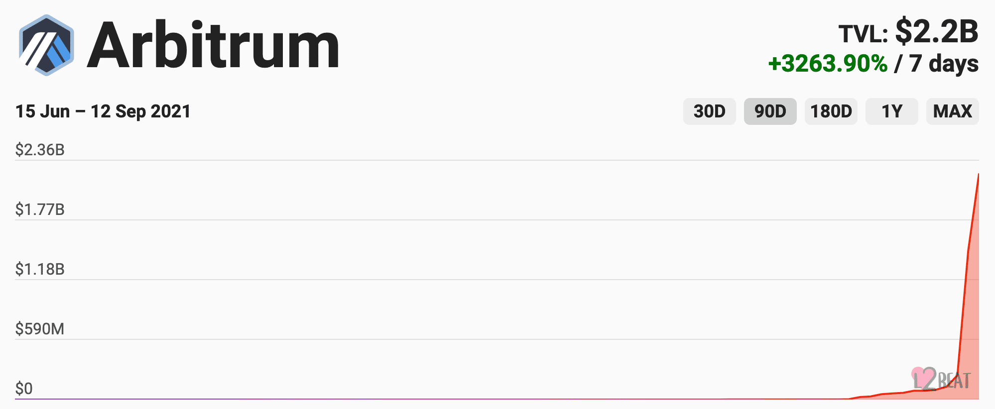 Weekend wrap: Nyan cats, fractionalized dogs and cartoon lobsters | The  Block