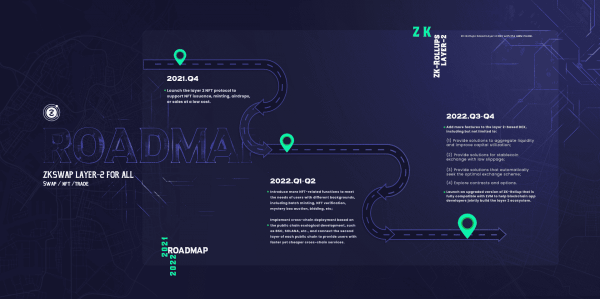 ZKSwap Undergoes Massive Rebranding & Technical Upgrade