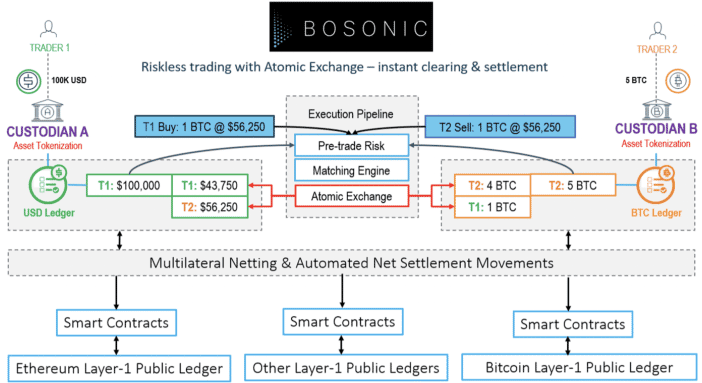 Atomic Exchange – What is it?  Why does it matter?
