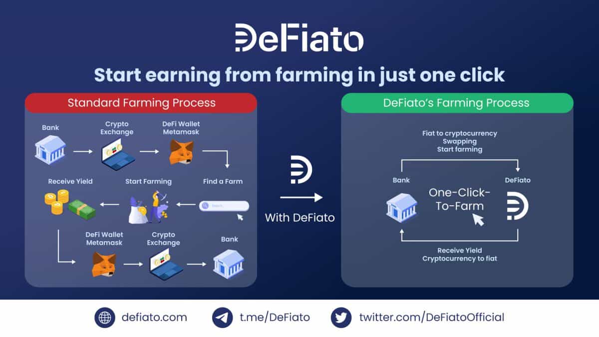 REVOLUTIONARY ONE-CLICK-TO-FARM DEFI PLATFORM, DEFIATO, PAVES THE WAY IN CEDEFI