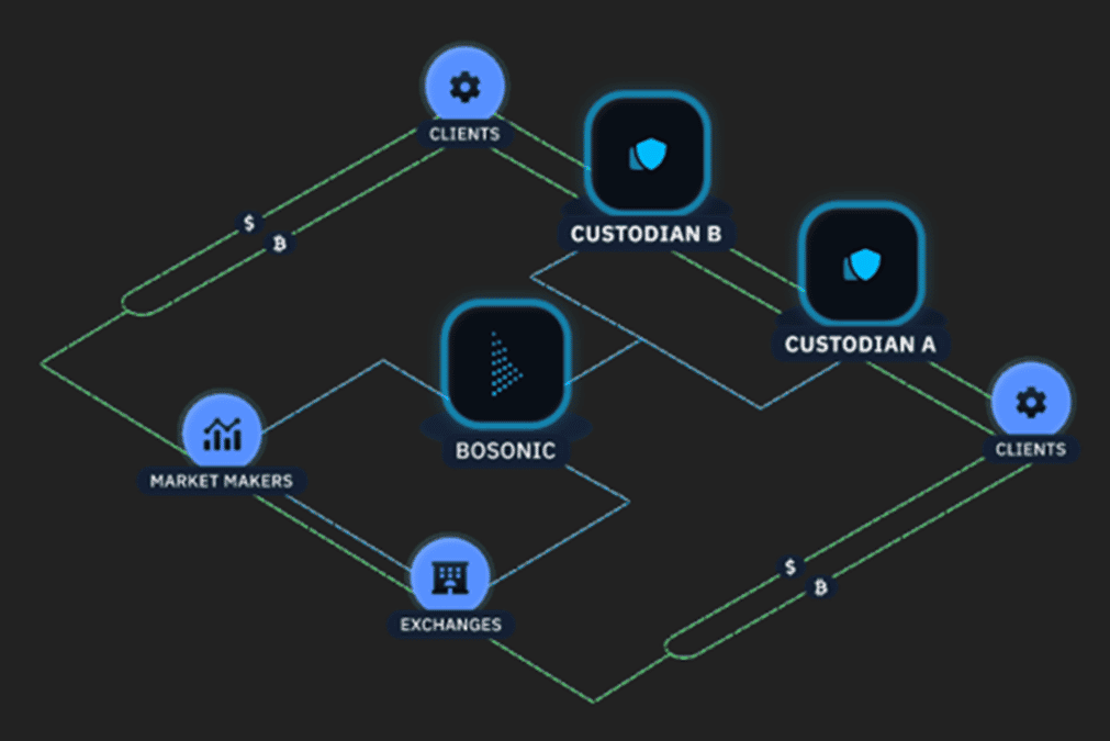 The Era of dFMI for Institutional Digital Asset Markets
