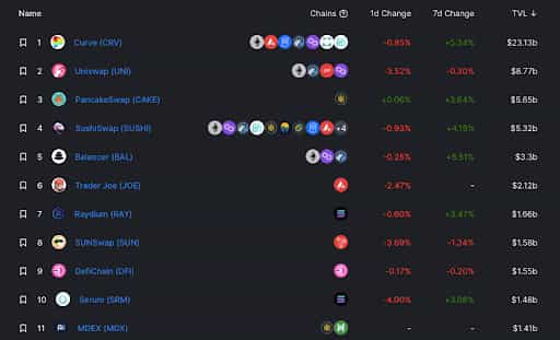MDEX One Year Anniversary: Marching forward from the “old” DeFi story into the new chapters of Metaverse, NFT and DAO