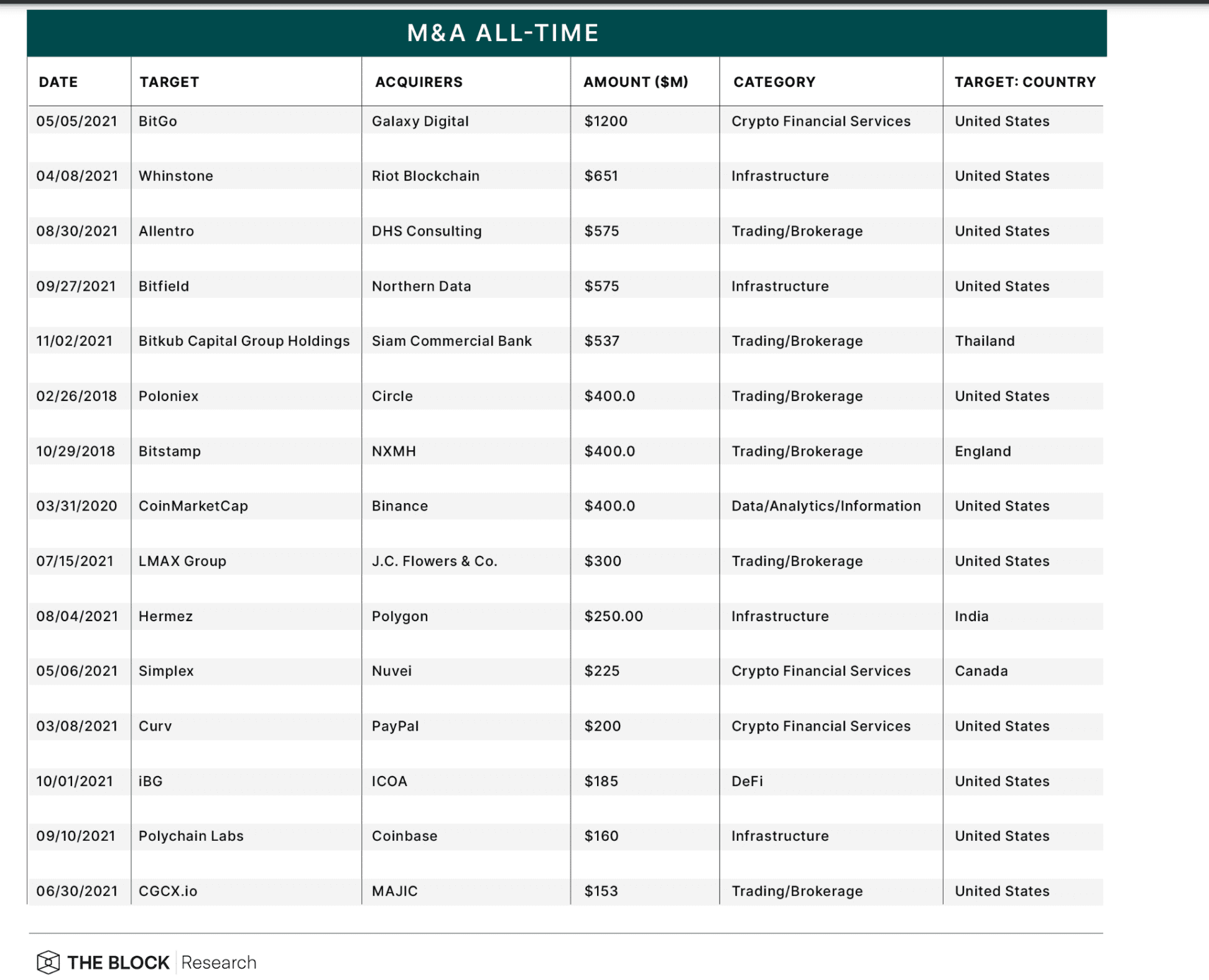 FTX is acquiring Japanese crypto exchange Liquid | The Block