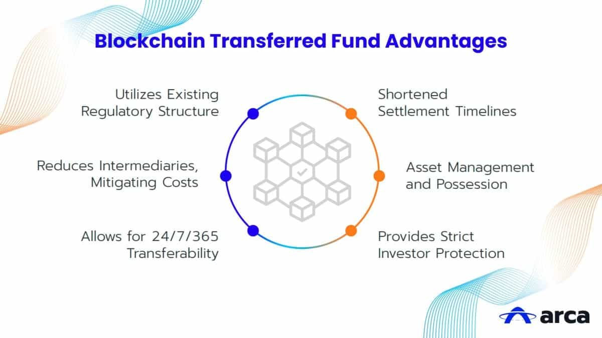 Blockchain Transferred Funds (BTFs): The New Frontier for Investment Funds