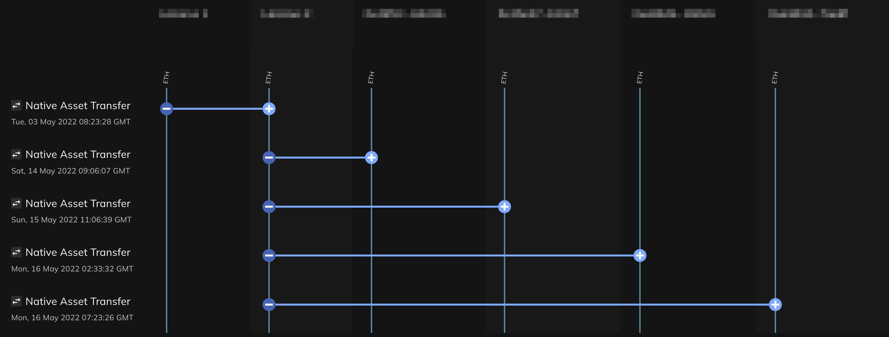 New tech streamlines investigations into illicit crypto use | The Block