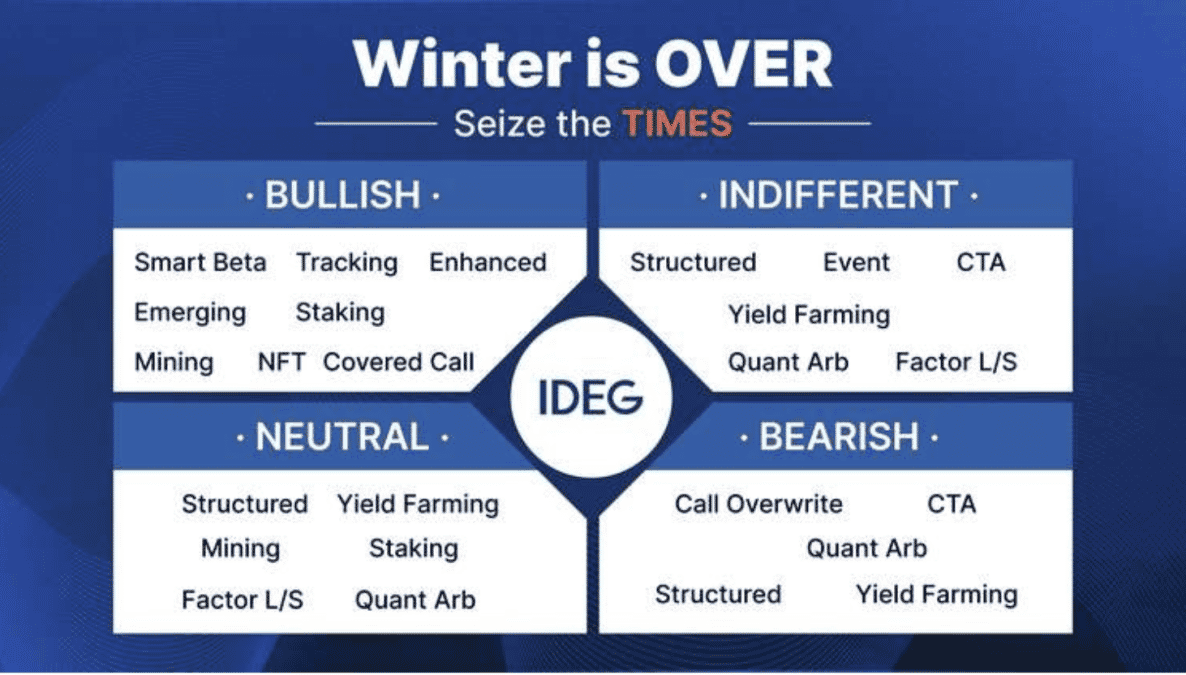 Crypto Winter is Over, Seize the TIMES
