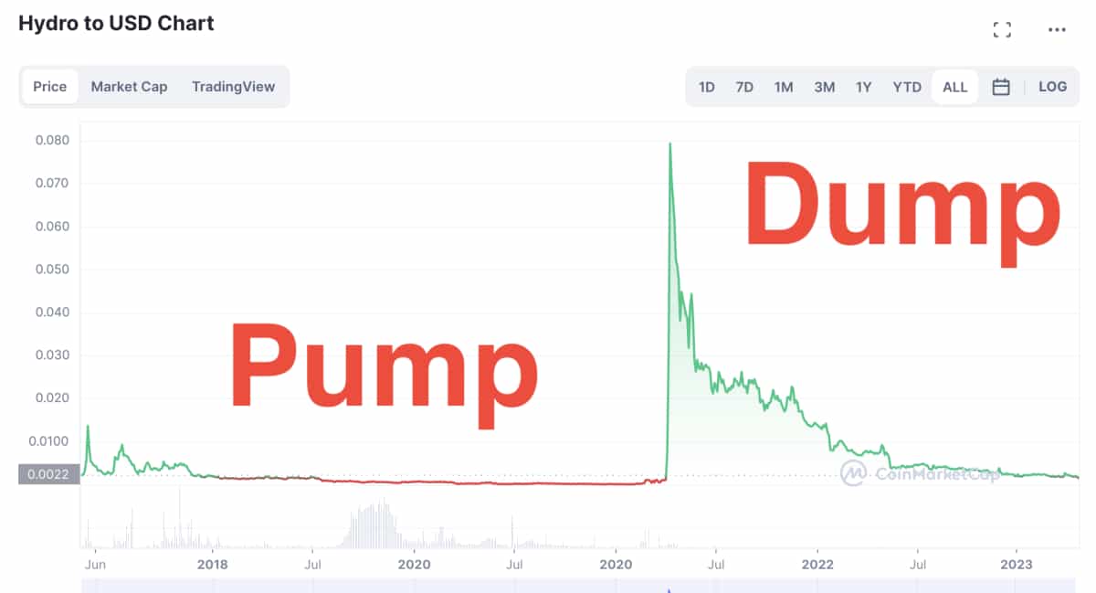 Hydro pump and dump chart.