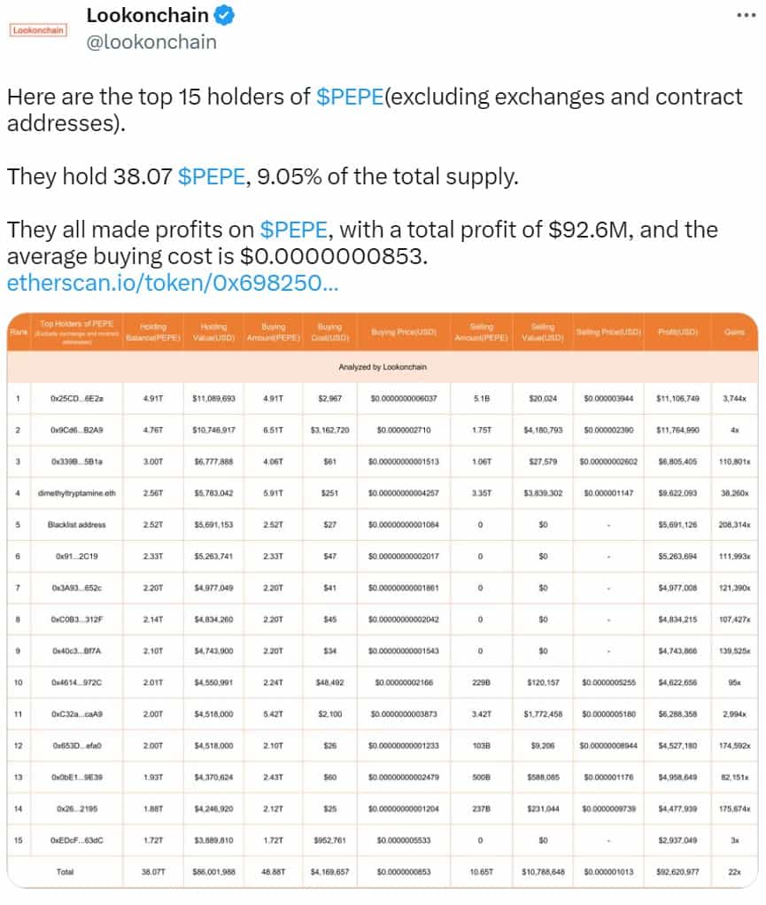 Pepe whales are sitting on paper profits worth more than $90 million | The  Block