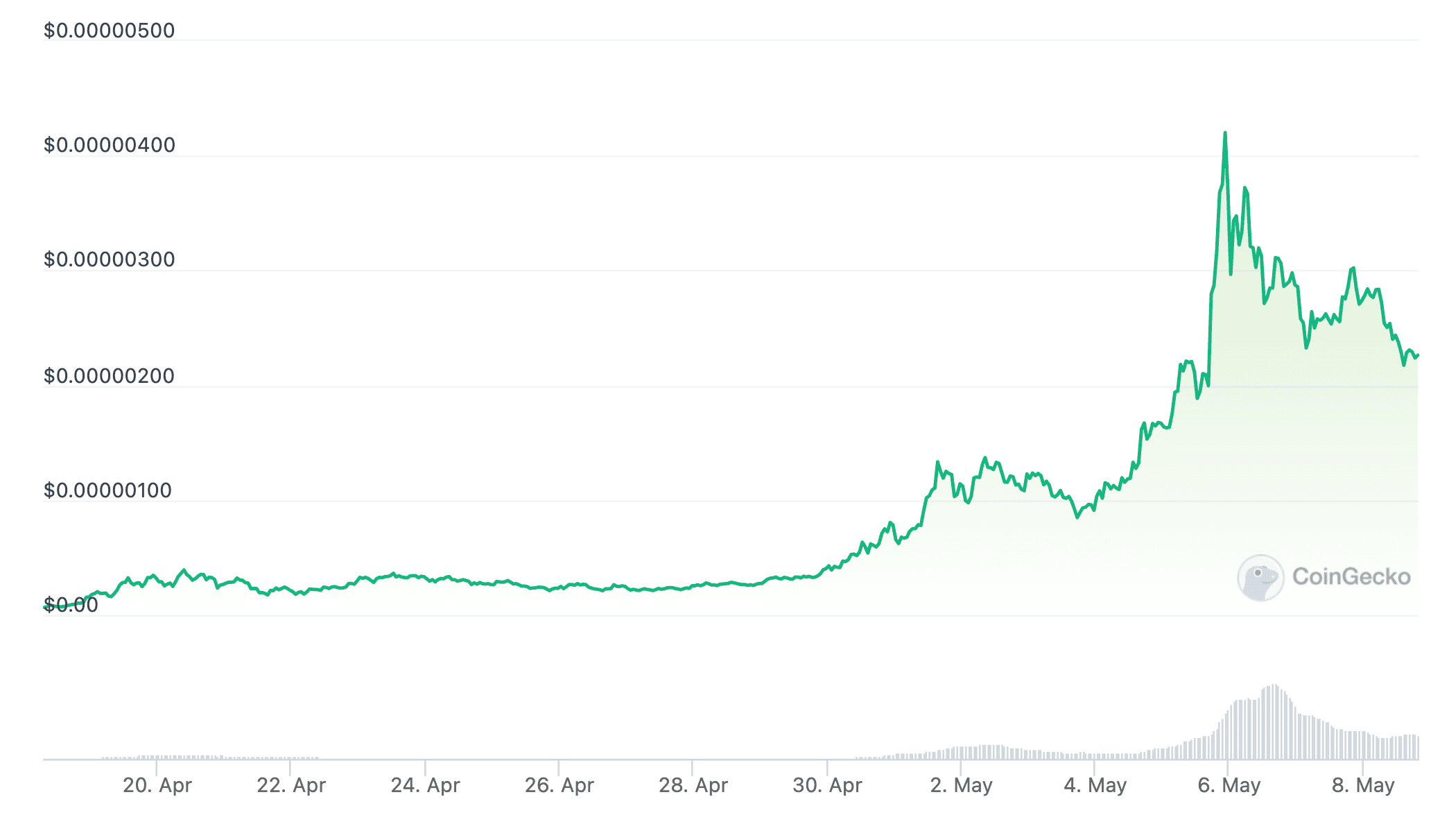 Pepe whales are sitting on paper profits worth more than $90 million | The  Block