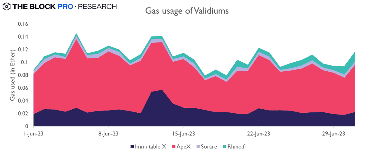 The different types of governance decentralization