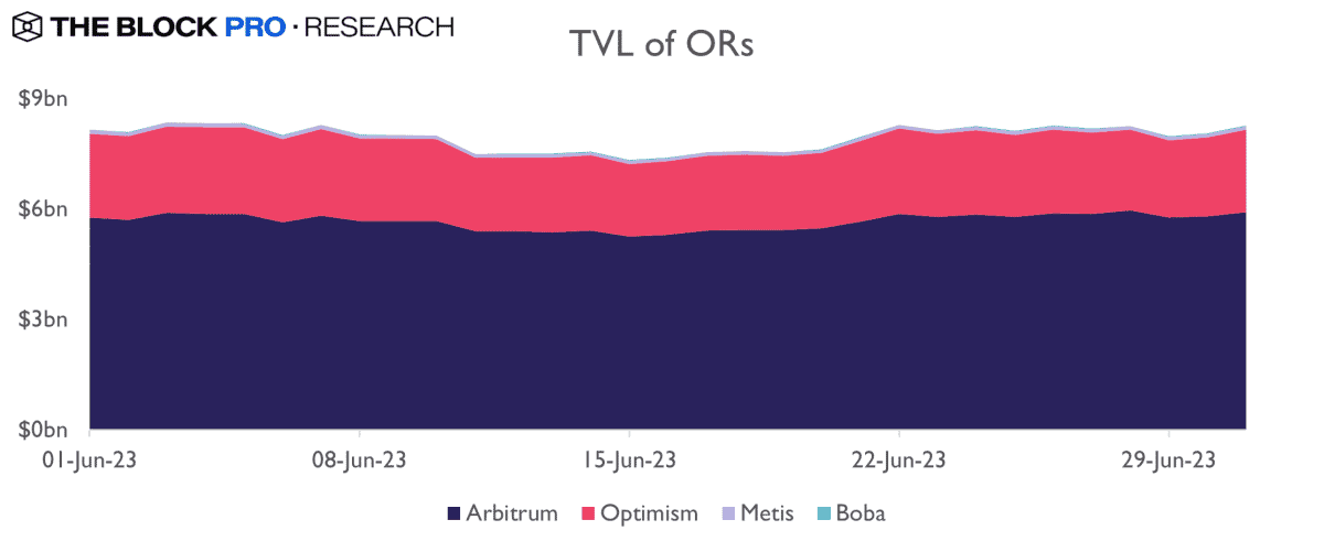 Governance What are the advantages and disadvantages of storying cryptocurrencies at centralized exchanges?