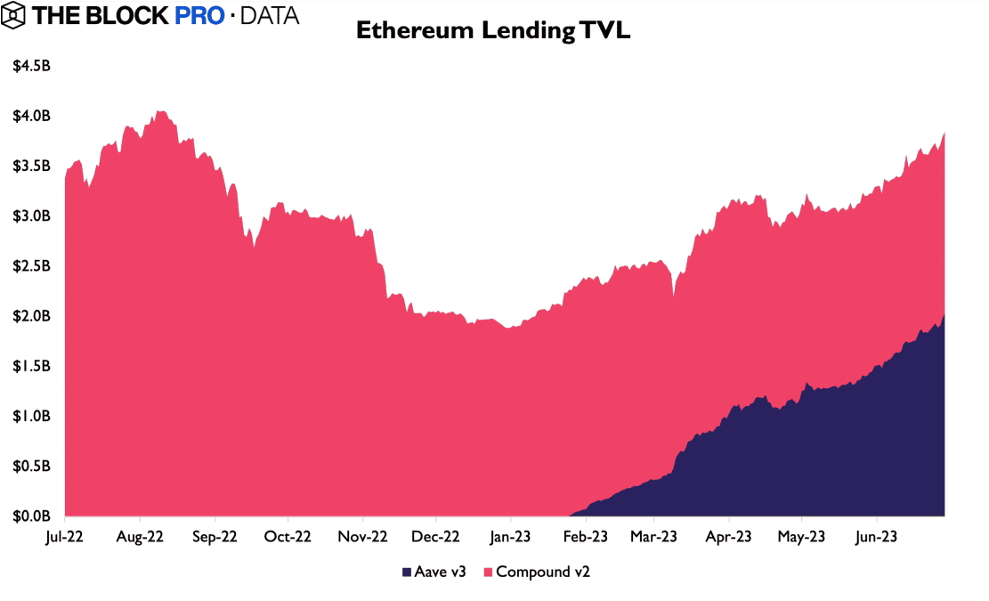 Governance What is the role of cryptocurrency project foundations in governance?