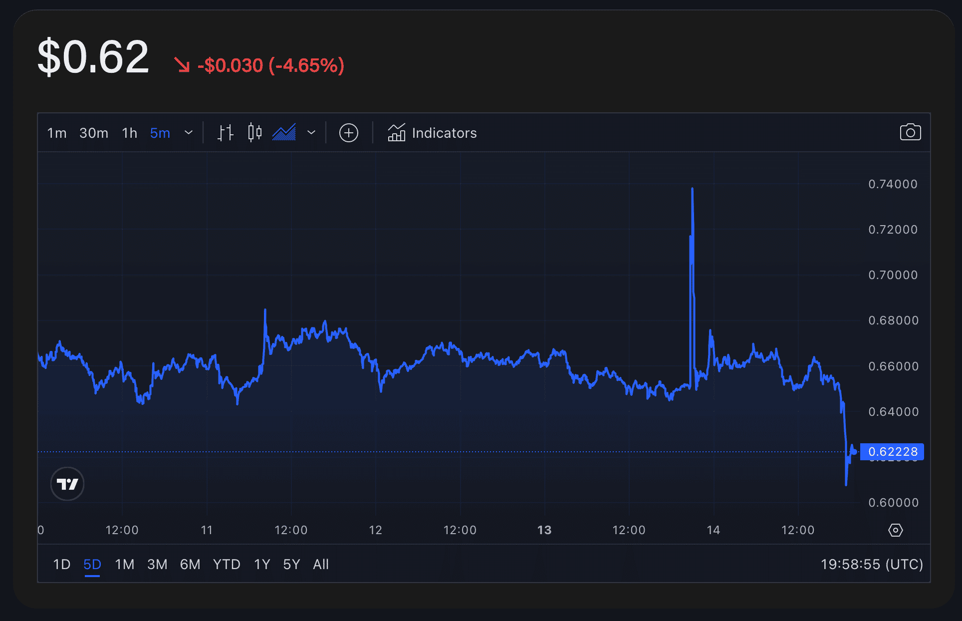 Delaware authorities reported the authors of fake BlackRock XRP filing to  law enforcement | The Block