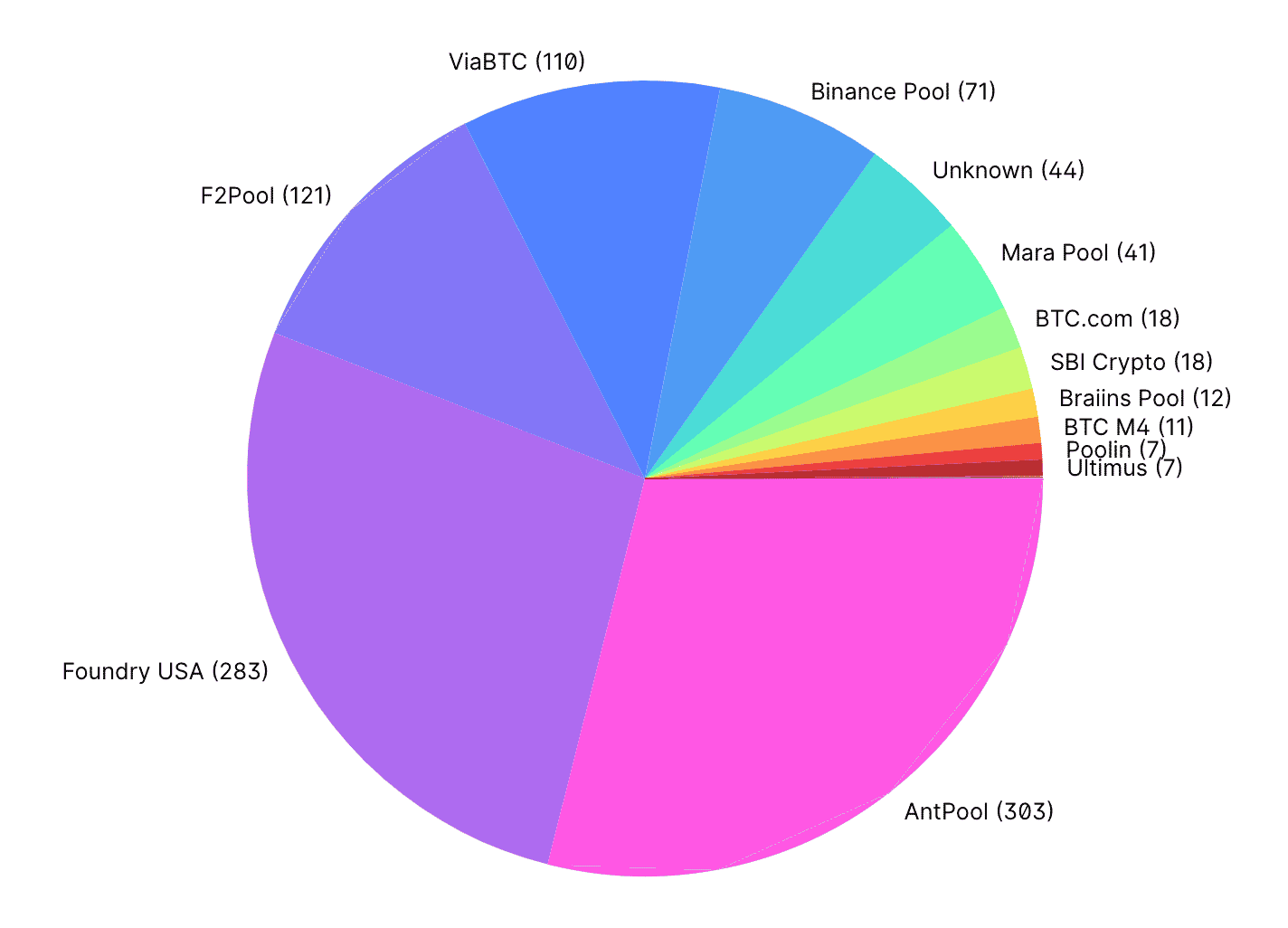 Jack Dorsey leads $6.2 million seed round for Bitcoin mining pool OCEAN |  The Block