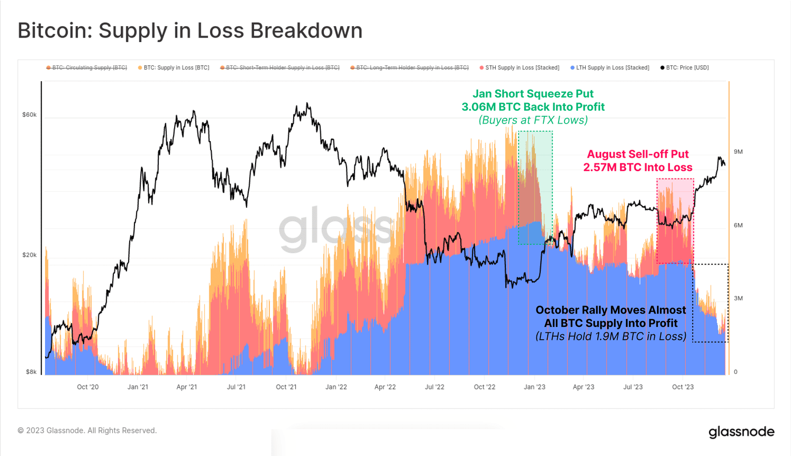 Total amount of bitcoin (83) 사진