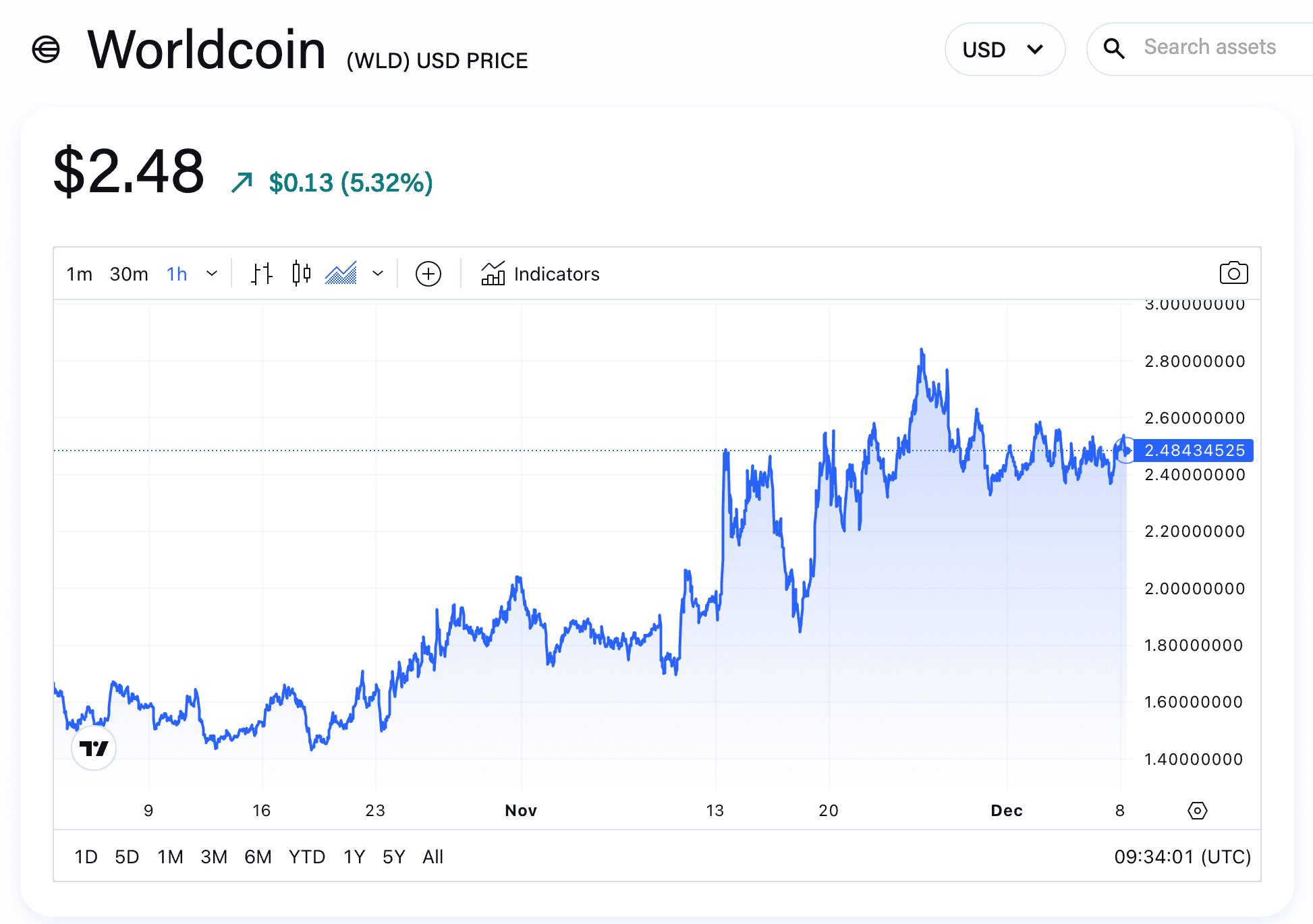 Worldcoin developer Tools For Humanity looks to raise funds through WLD  sale | The Block