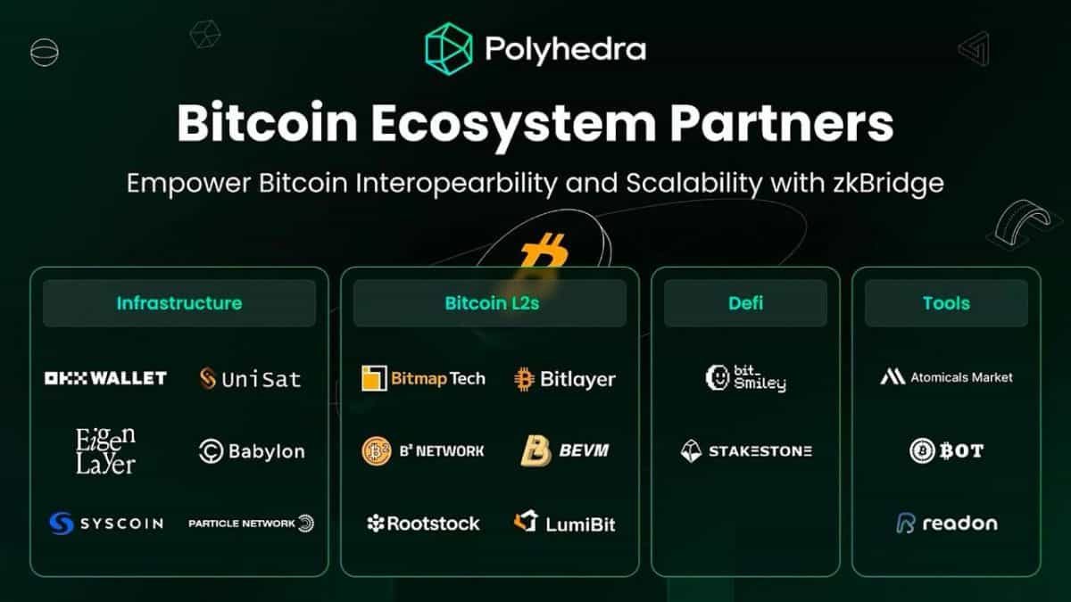 Polyhedra Network: Building the Largest Interoperable Bitcoin Ecosystem with zkBridge