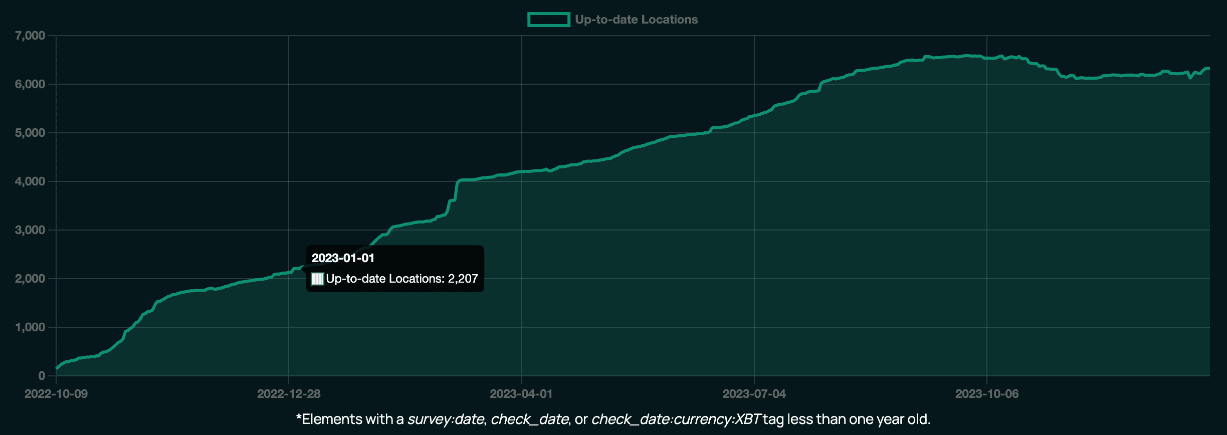 In-person businesses accepting bitcoin nearly tripled in 2023 | The Block