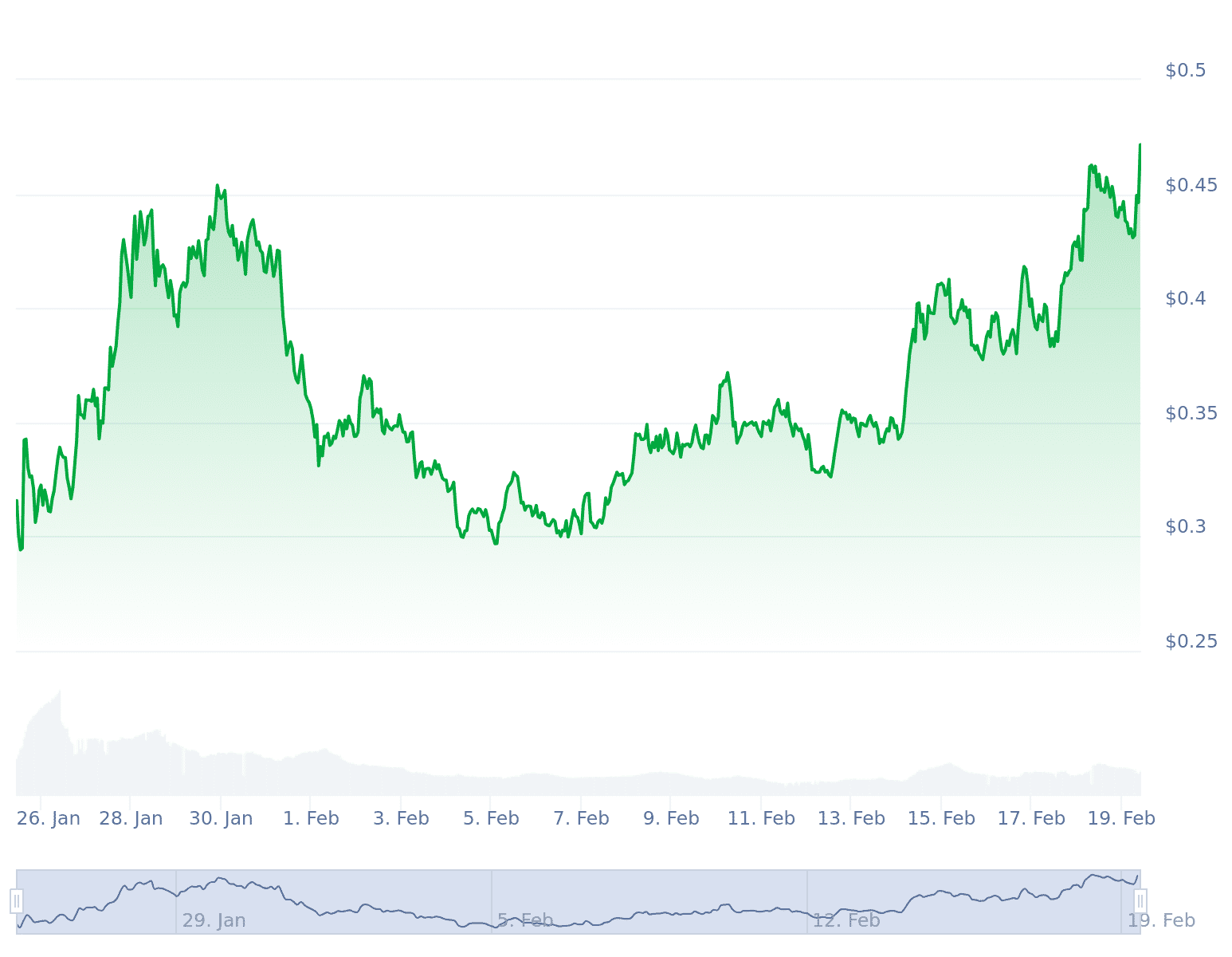 AltLayer closes $14.4 million strategic round co-led by Polychain and Hack  VC | The Block