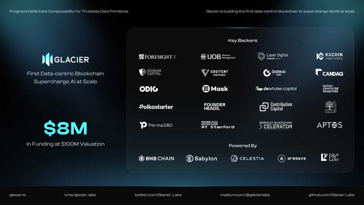 Glacier Network Raised $8M in Angel and Seed Rounds at 100M Valuation with 10x Oversubscribed Open Interest