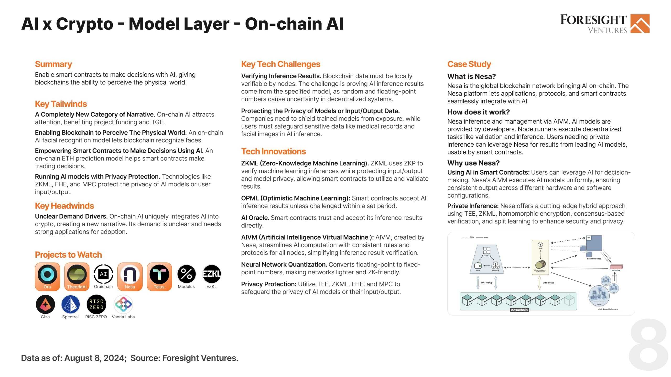 Foresight Ventures: AI x Crypto Report | The Block
