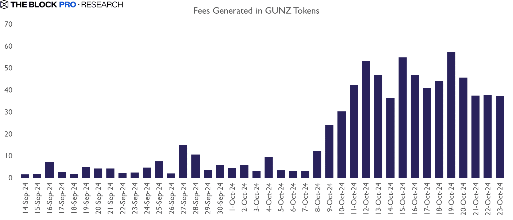 Research Unlock: Off The Grid is Taking Gaming by Storm | The Block