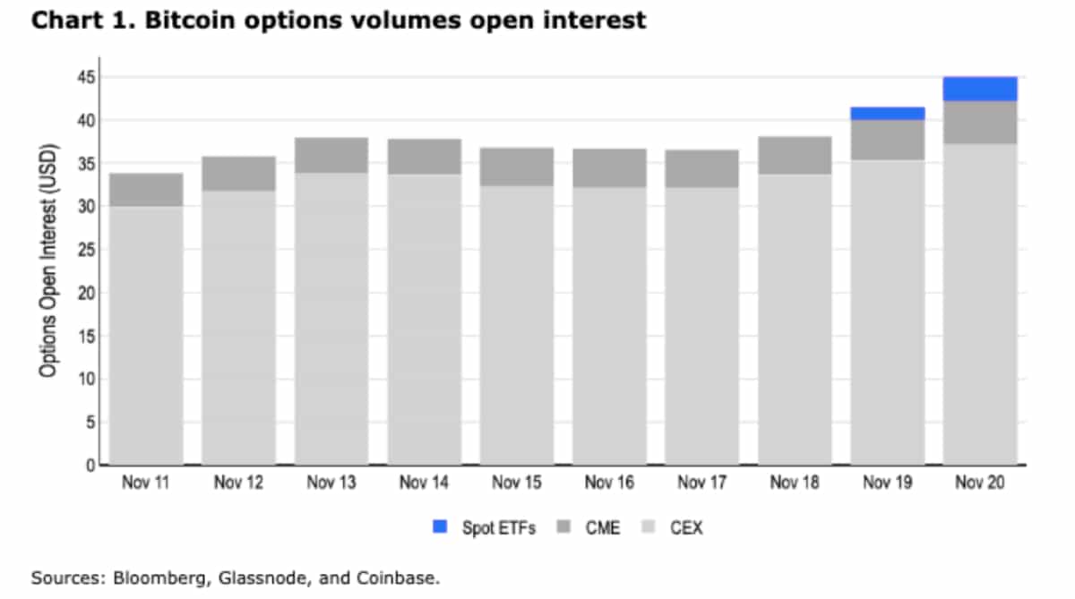 Why the launch of bitcoin ETF options marks a key milestone for  institutional crypto trading | The Block