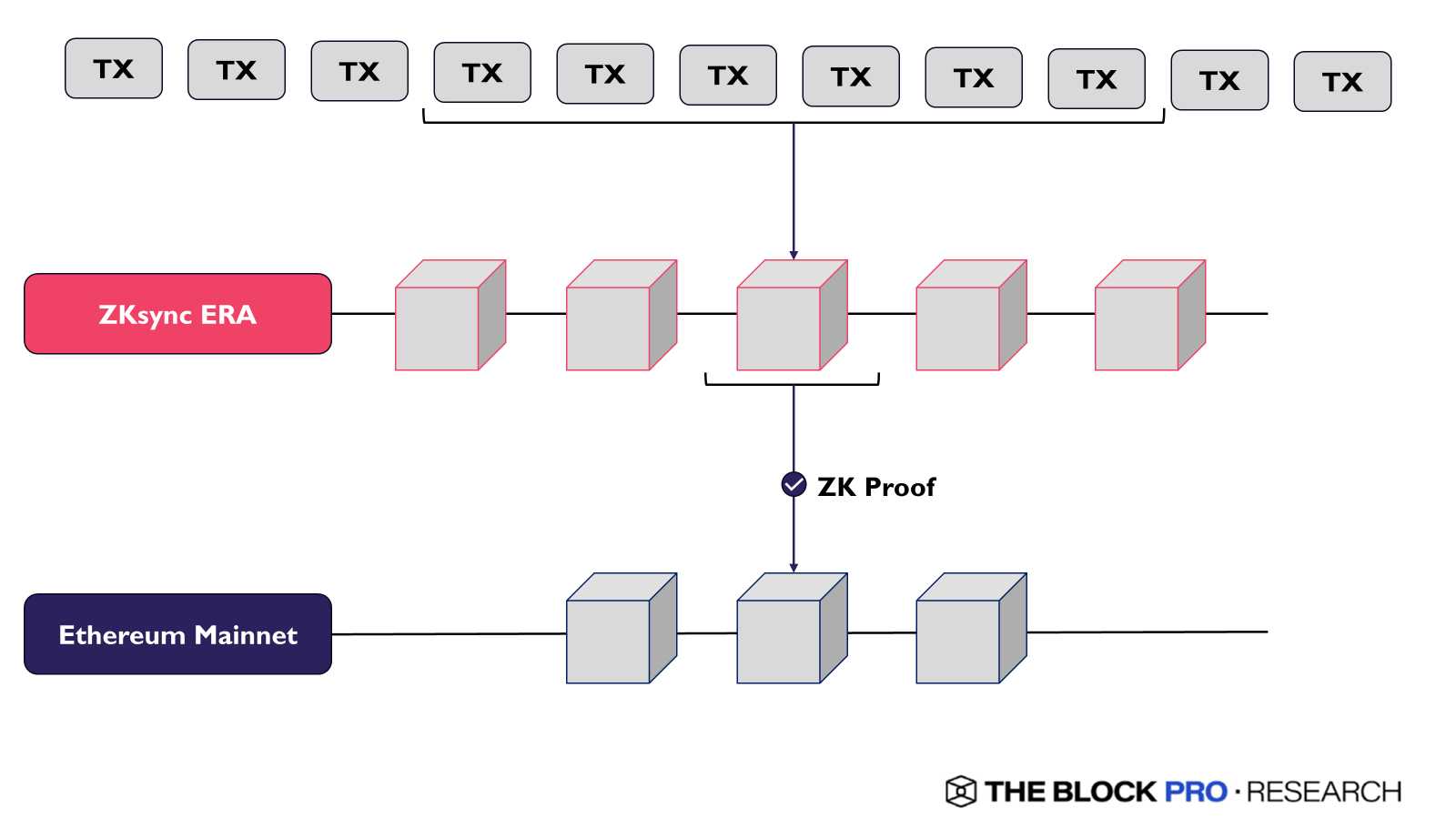 The Future of Tokenization: How ZKsync is Changing the Game | The Block
