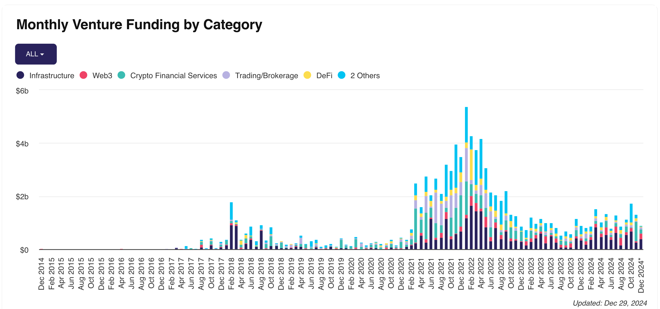 The Funding: Crypto VC Recap 2024 | The Block