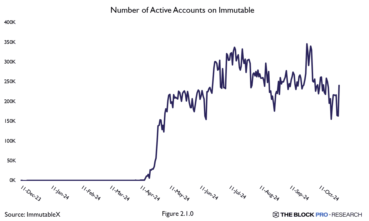 Research Unlock: The Coalescence of Blockchain, Gaming and AI | The Block