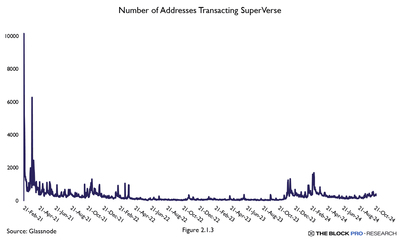 Research Unlock: The Coalescence of Blockchain, Gaming and AI | The Block