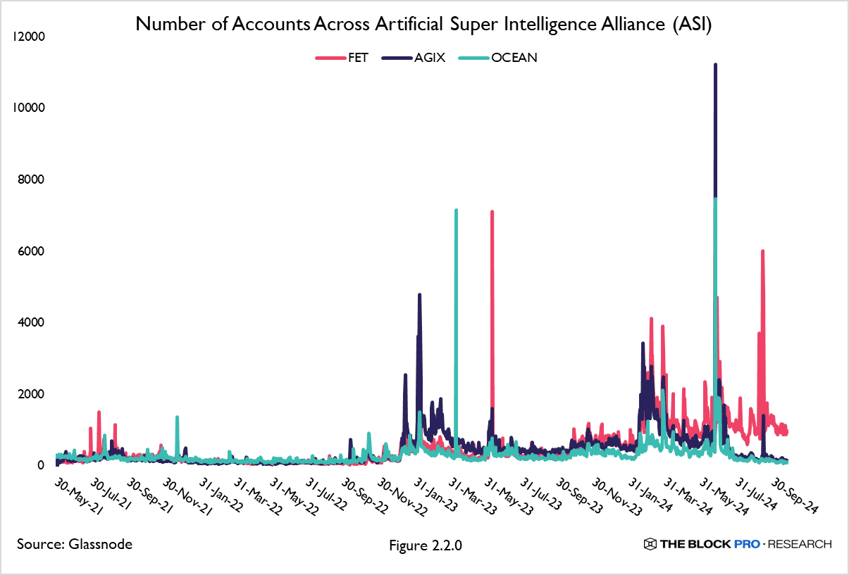 Research Unlock: The Coalescence of Blockchain, Gaming and AI | The Block