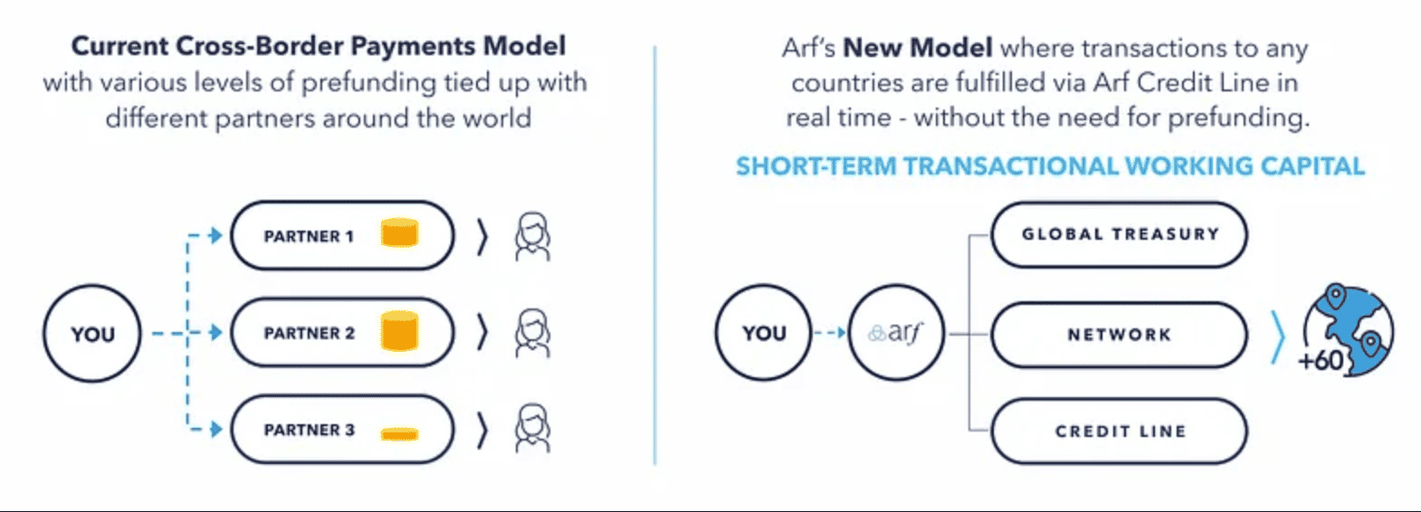Foresight Ventures - Payfi Landscape Overview | The Block